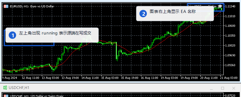 源端 running
