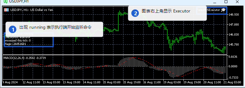 执行端 running